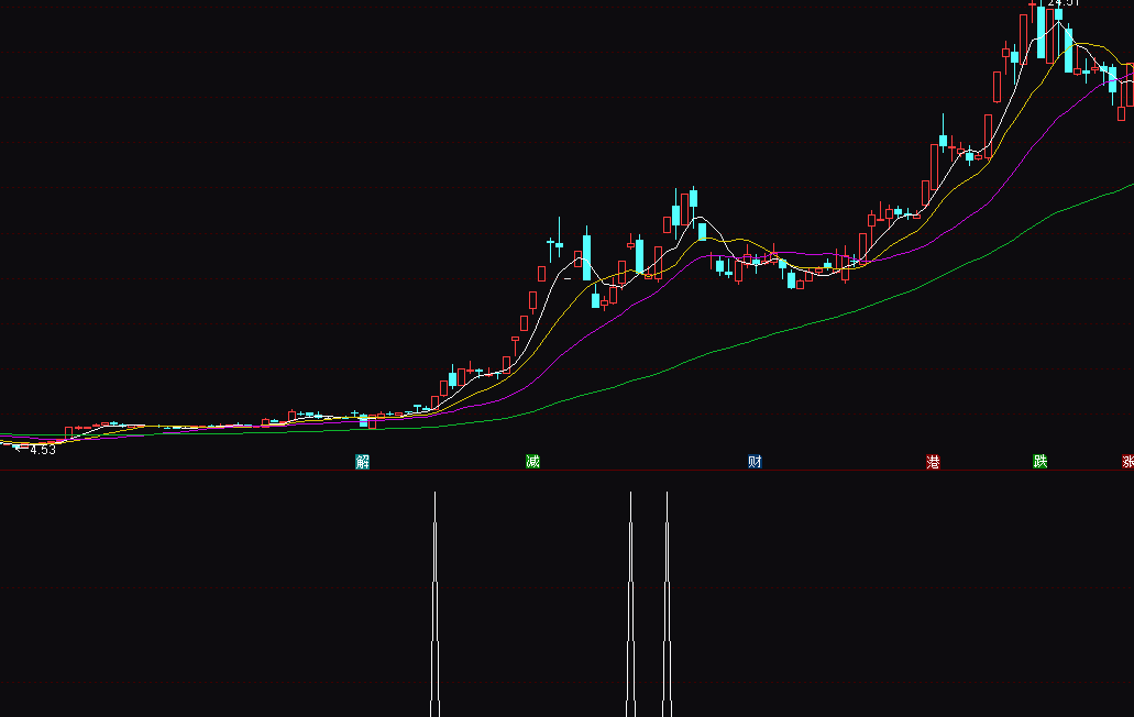 通达信首板捉妖选股指标公式源码副图实例图