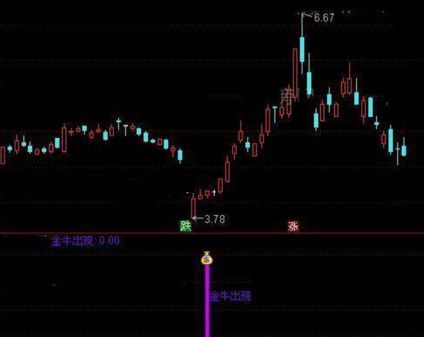 通达信狂牛出现指标公式实例图