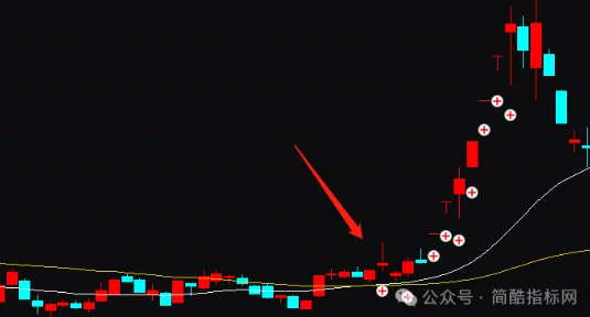 通达信主力机构资金异动指标公式源码实例图