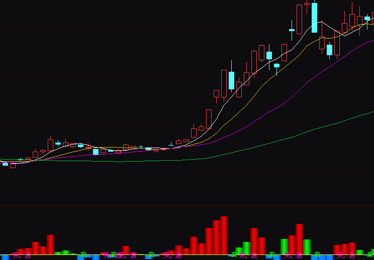 通达信趋势买卖指标公式源码实例图