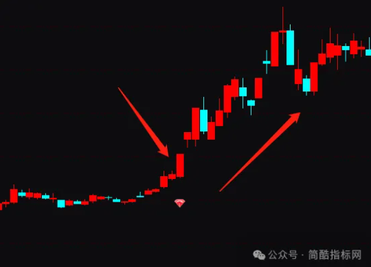 通达信黑马启动指标公式源码,捕捉上升波段大黑马!实例图