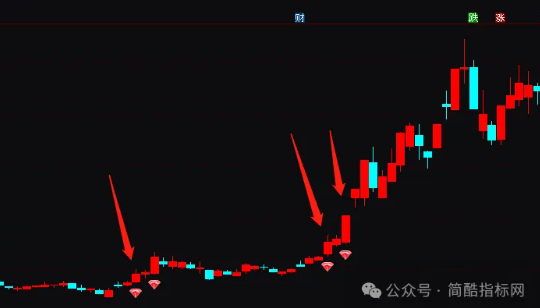 通达信横盘突破上涨在即指标公式源码实例图