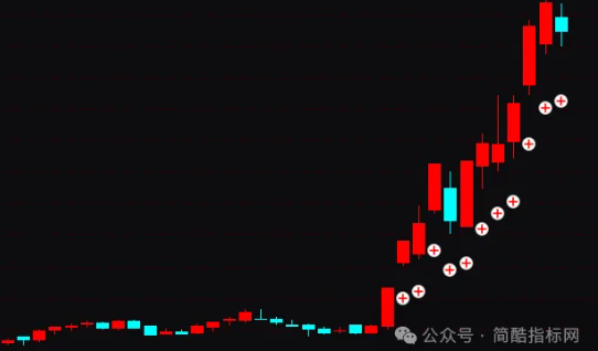 机构专用通达信最新绝密指标实例图