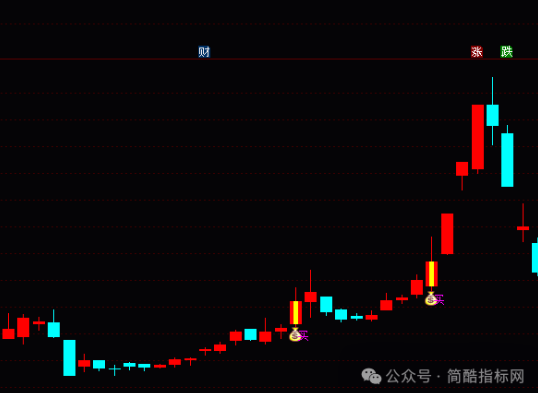 通达信主力进场指标公式源码实例图