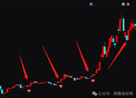 通达信牛股行情启动指标公式源码实例图