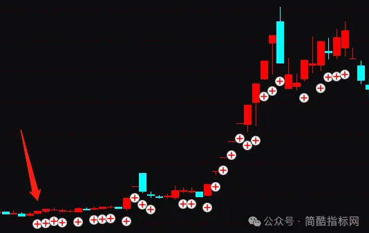 通达信短线波段主力操盘指标公式源码实例图