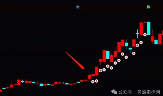 金线起爆游资买入指标公式实例图