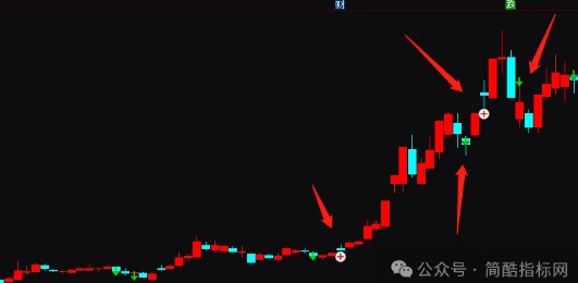 据说胜率很高的指标公式源码实例图