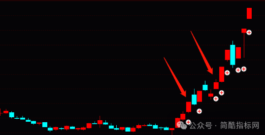通达信超短线主力吸筹和建仓抓牛股妖股实例图