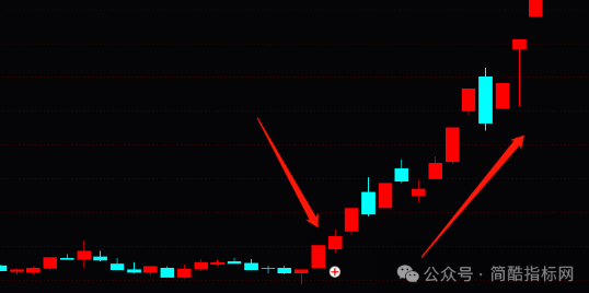 通达信牛股建仓指 捕捉庄家轨迹 寻找阶段底部实例图