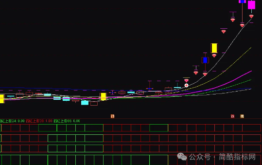 通达信机构量化指标公式源码实例图