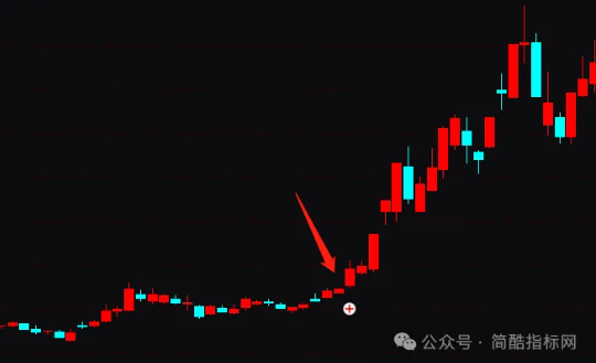 通达信主力机构建仓指标公式源码实例图