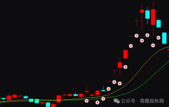 通达信很准的监控主力游资资金指标公式源码实例图