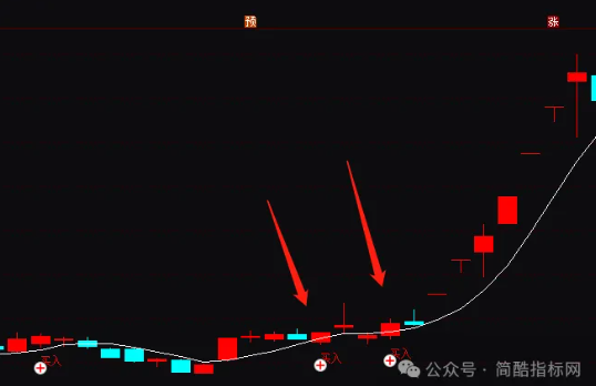 通达信主力建仓买入盈利好的强势股上升指标公式源码实例图