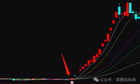 通达信主力机构进场全线开花指标公式源码实例图