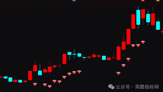 通达信波段擒牛指标公式源码,超短线捕捉牛股妖股实例图