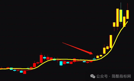 神龙降妖刀指标公式,抓上升波段牛股妖股实例图