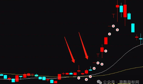 通达信主力游资控盘拉涨信号追踪指标公式源码实例图