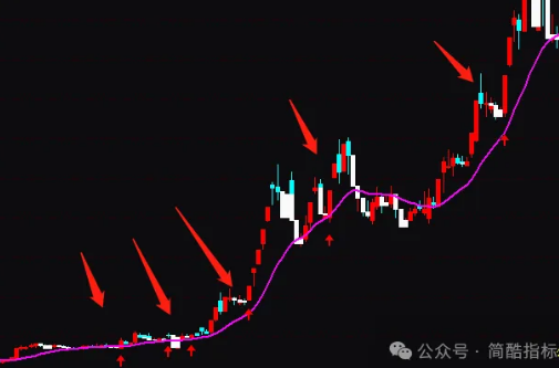 通达信盈利不错的主升浪趋势分析指标公式源码实例图