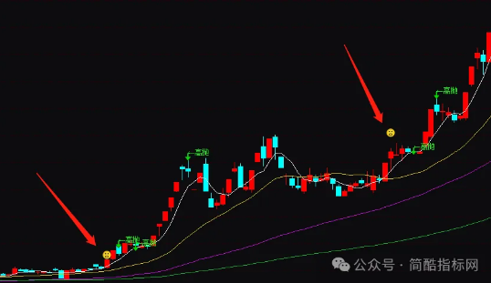 通达信发现机构游资主力,抓牛股妖股指标公式源码实例图