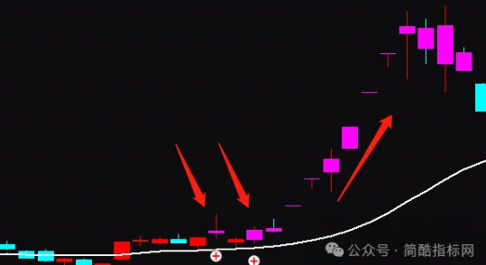 通达信发现庄家进场控盘指标公式源码实例图