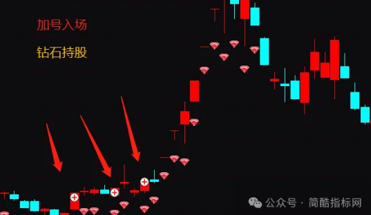 通达信主力进场资金异动指标公式源码实例图