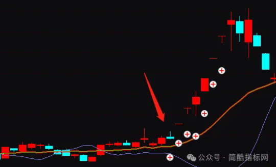 通达信最新短线主力多空波段指标公式源码实例图