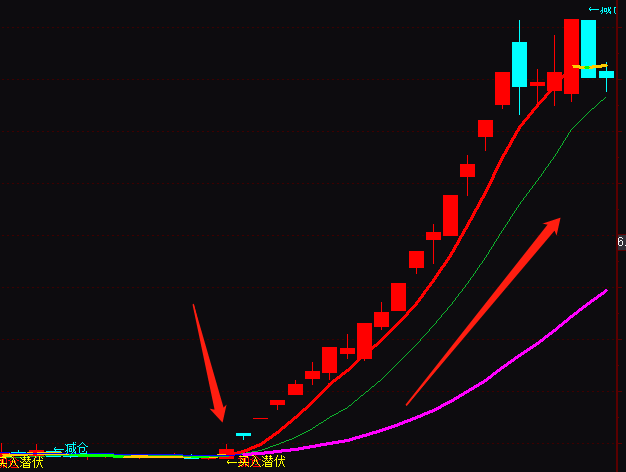通达信跟随主力买入潜伏 波段出击牛股妖股指标公式实例图