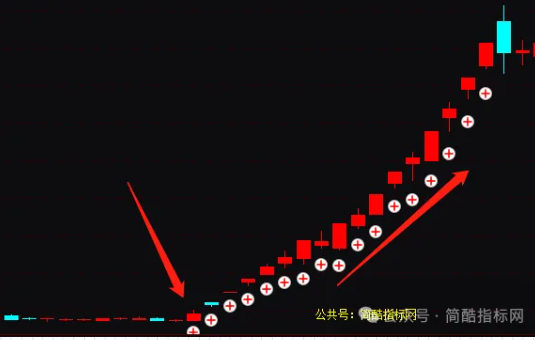 通达信机构游资波段雷达指标公式源码实例图