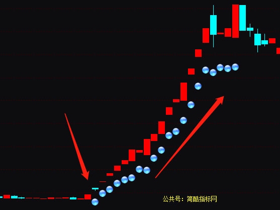 通达信最新主力机构抢筹突破平台指标公式源码实例图