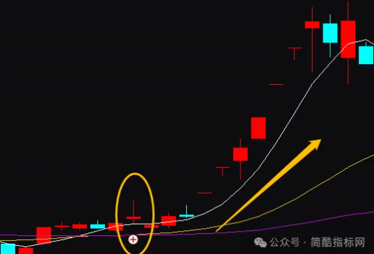 通达信常用的跟庄建仓指标公式源码实例图