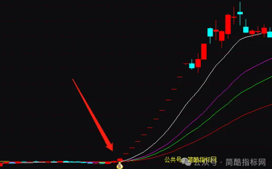 通达信盈利不错回撤率低指标公式源码实例图