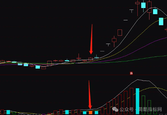 通达信最新版K线+MACD指标公式源码实例图