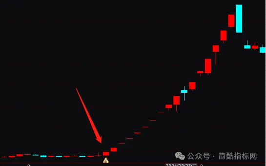 通达信主力机构资金异动指标公式源码实例图