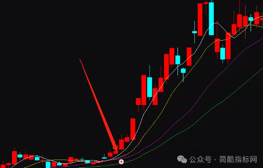 通达信庄家现身指标公式源码实例图