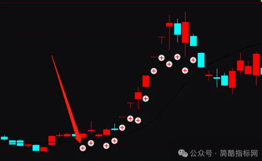 通达信跟着主力吃大肉指标公式源码实例图