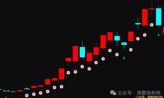 通达信顺势而为乘风破浪指标公式源码实例图