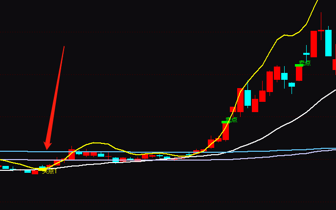 通达信最佳买点主图指标公式实例图