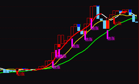 通达信短线追涨伏击妖股指标公式源码实例图