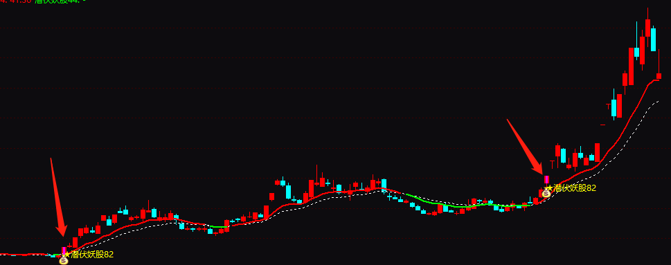 通达信潜伏妖股主图指标公式源码实例图
