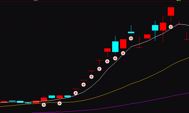 通达信主力筹码突破主图指标公式源码实例图