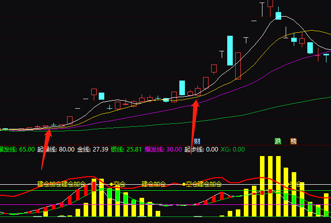 通达信盈利不错的主力建仓加仓副图指标公式源码实例图