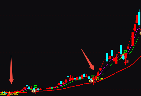 通达信跟随主力波段抄底主图指标公式源码实例图