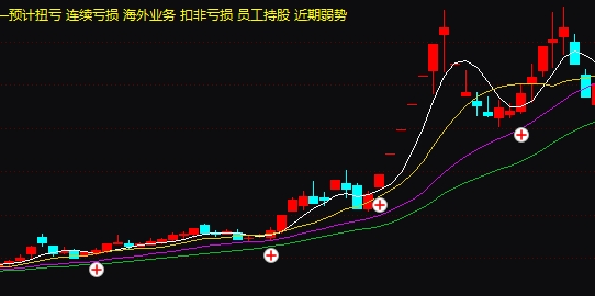 通达信主升捉妖上涨在即选股指标公式源码实例图
