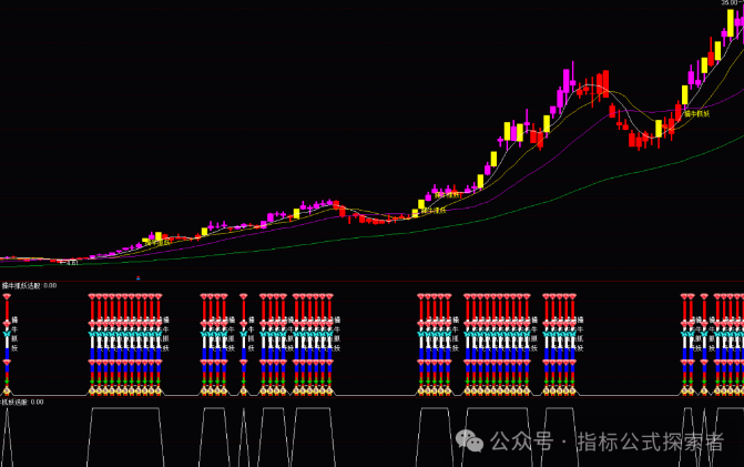 通达信擒牛抓妖,捕捉趋势主升强势股实例图