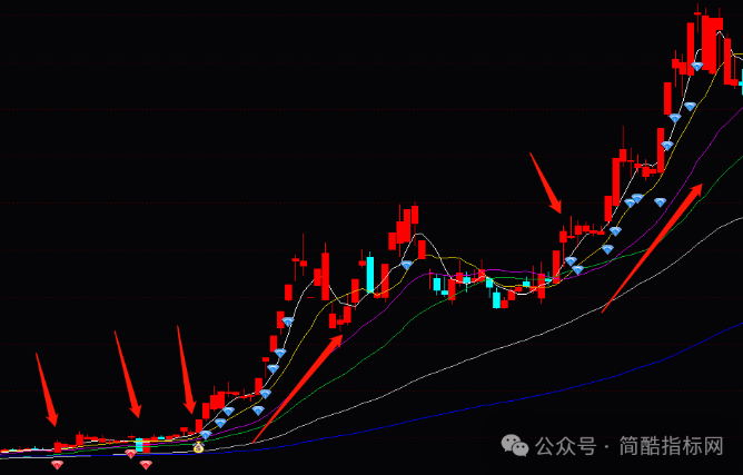 短线擒牛捉妖优化版指标公式源码,助您潜伏短线涨停捕捉牛股妖股主升浪！实例图