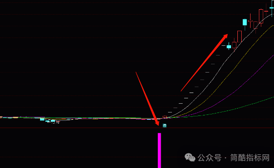 通达信主力抢筹指标公式源码,捕捉趋势主升牛股妖股实例图